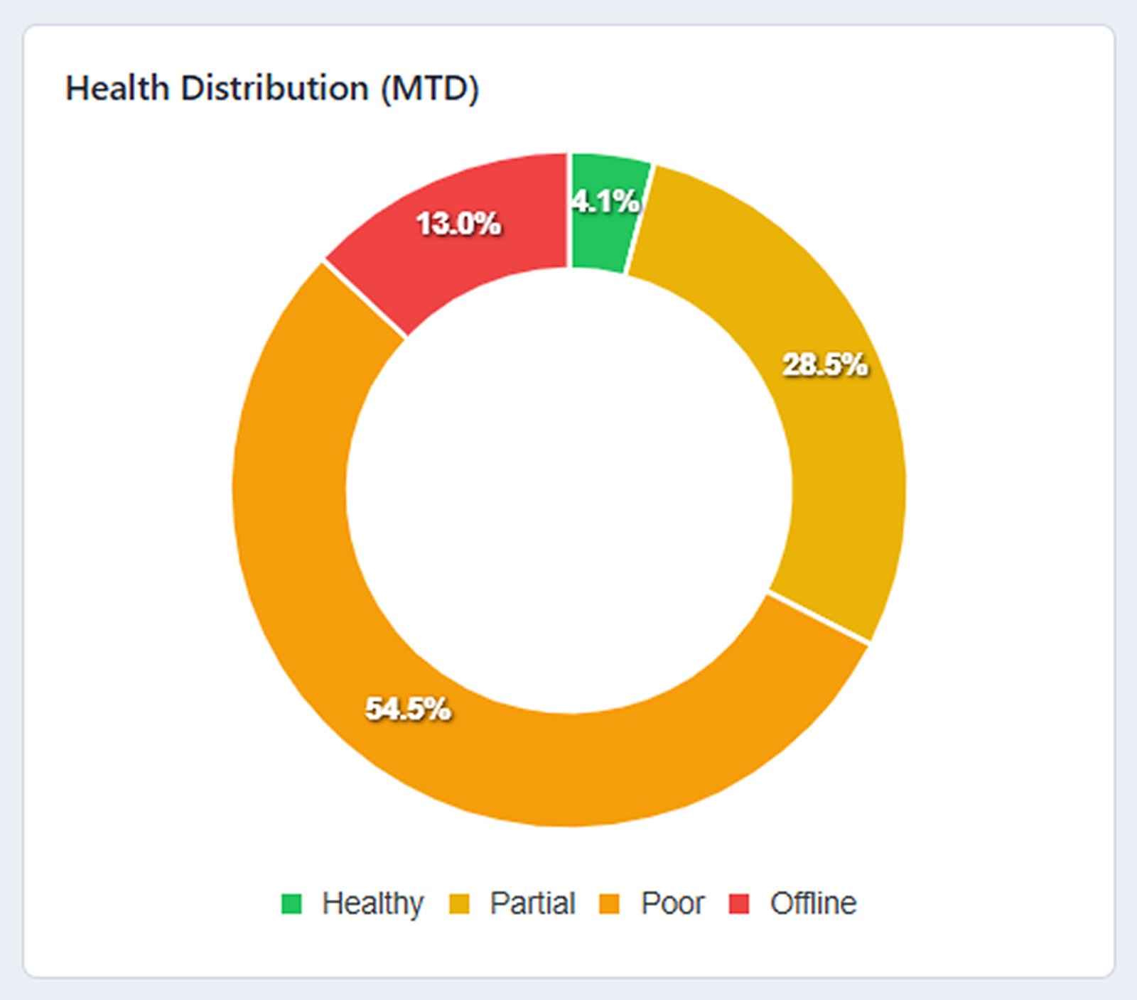 Dashboard-Tracker-HealthDisMTD.png