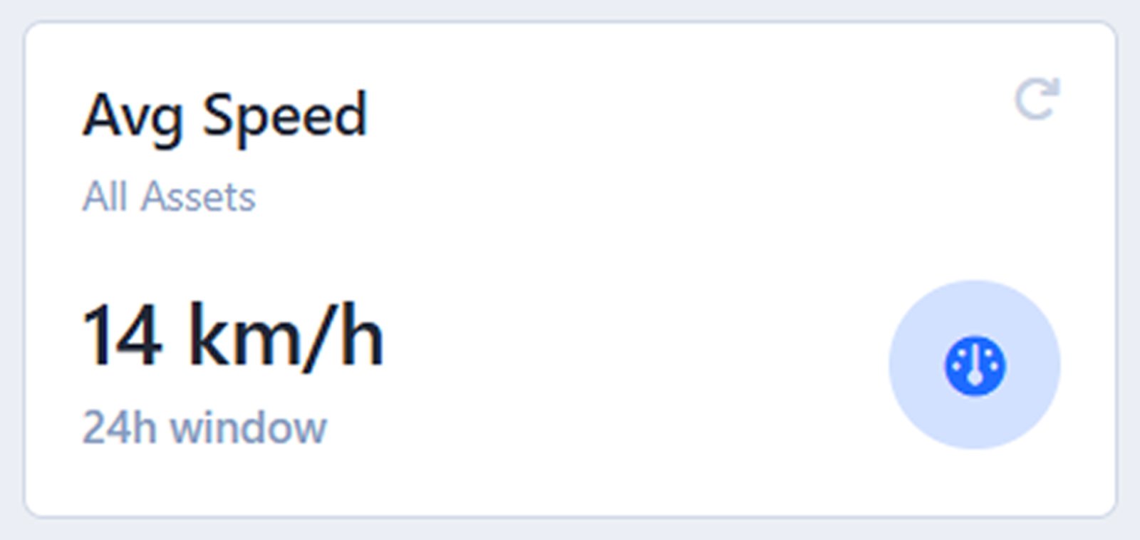 Dashboard-FleetSafety-AvgSpeed.png