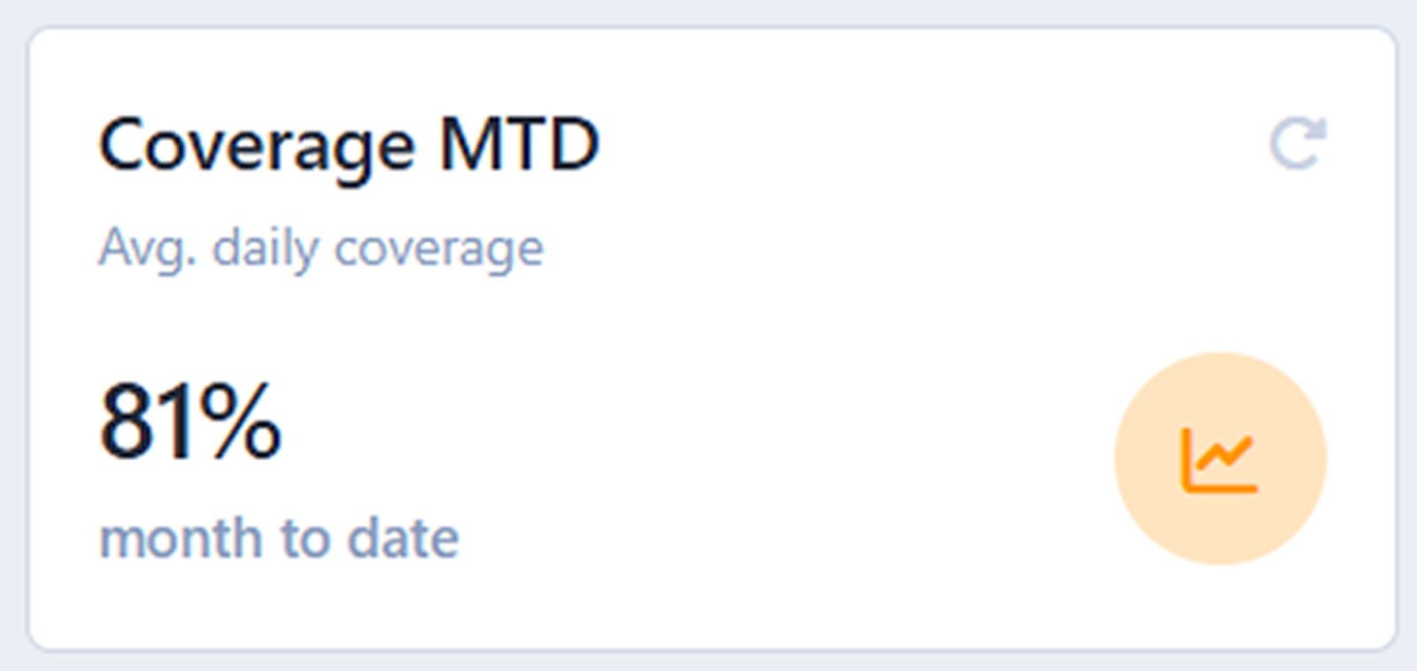 Dashboard-Tracker-Coverage-MTD.png